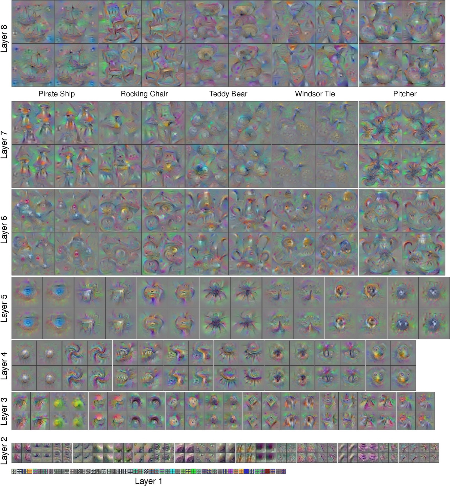 Diagram showing how deep learning layers progressively extract higher-level features